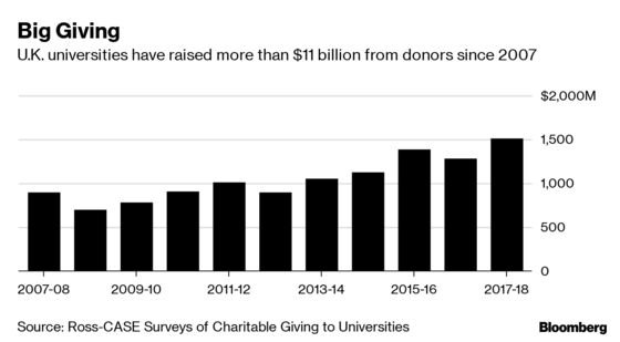 Schwarzman, Never an Oxford Student, Gives School $188 Million