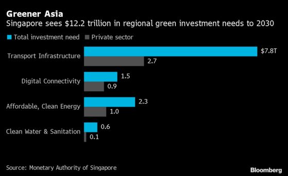 Singapore Launches MAS Sustainability Report Amid Green Push