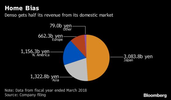 Trump Tariff Threat Jolts Car-Parts Giant Eyeing China Expansion