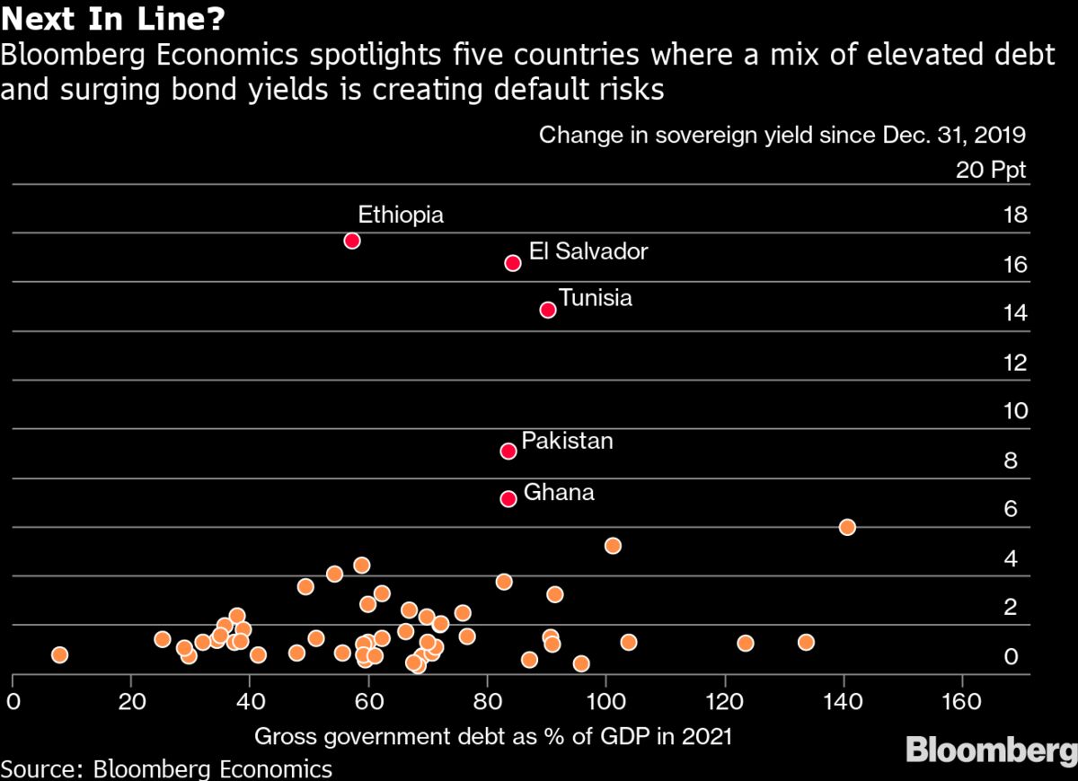 Charting The Global Economy: IMF Slashes Growth Estimates - Bloomberg