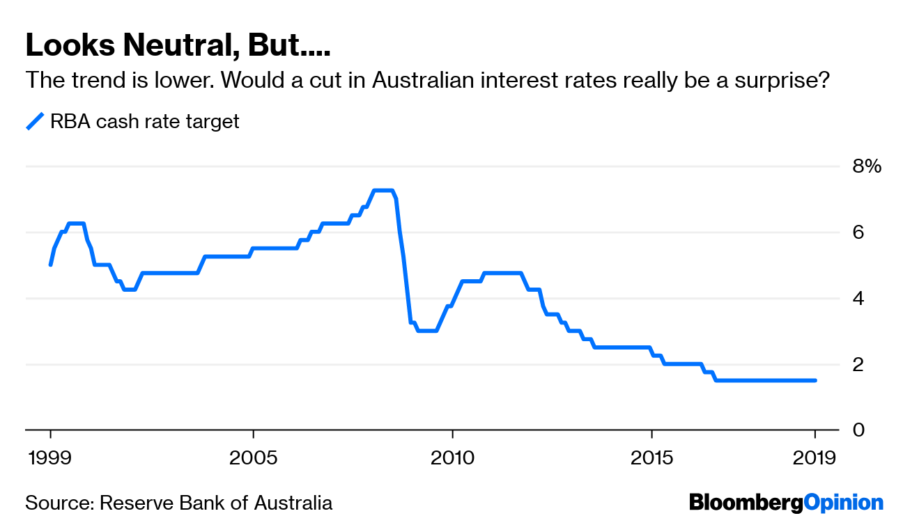 Australia Housing Slump Weighs On Interest Rate Outlook Bloomberg Source Reserve Bank Of Australia