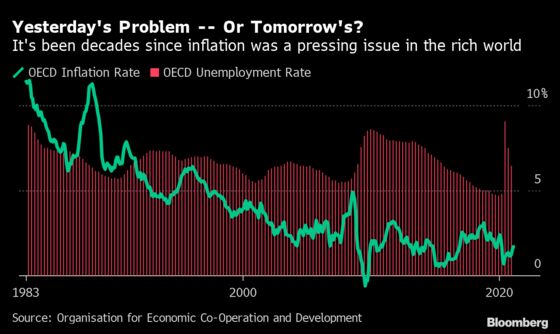 Fed Is More Worried by Inflation Running Too Cold Than Too Hot