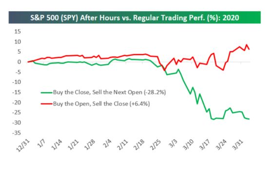 A Winning Trade: Buy S&P 500 ETF at Market Open, Sell at Close
