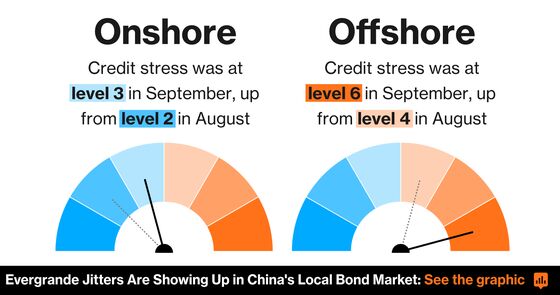 Chinese Builders Scramble for Ways to Avoid Bond Defaults