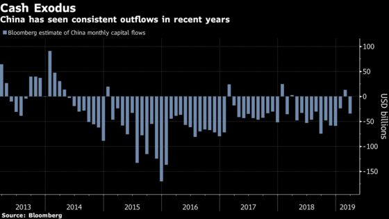 China Quietly Revamps Tools for Controlling Capital Outflows
