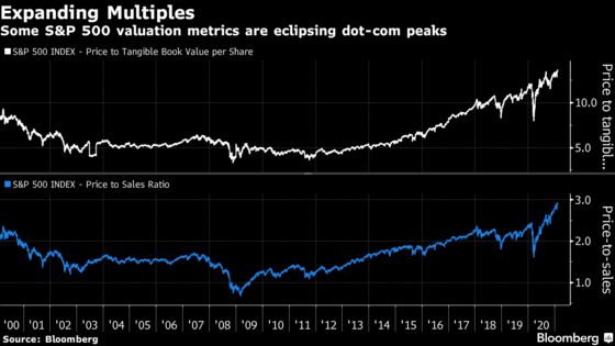 Warren Buffett’s Favorite Valuation Metric Is Ringing an Alarm