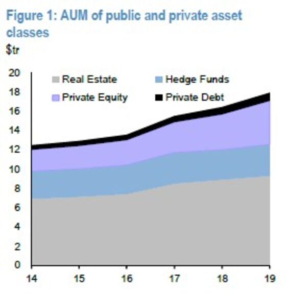 BlackRock’s Alternatives Chief Has a $23 Billion War Chest