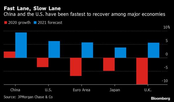 U.S. As Global Growth Engine Risks Igniting Some Old Tensions