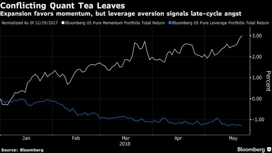 Quants With 20% of U.S. Stock Funds Puzzle Over Timing of Cycle