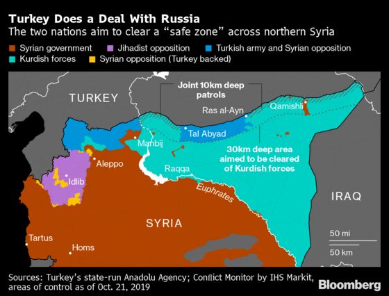 Putin Faces Syria Money Crunch After U.S. Keeps Control of Oil
