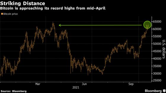 Bitcoin Pushes Toward Record Before Debut of Futures-Based ETF