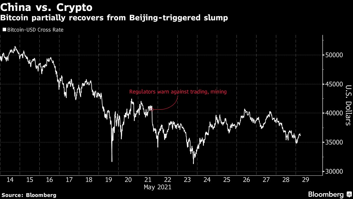 Chinese traders are paying little heed to the federal government’s largest crackdown on cryptocurrency buying and selling since 2017, underscoring t