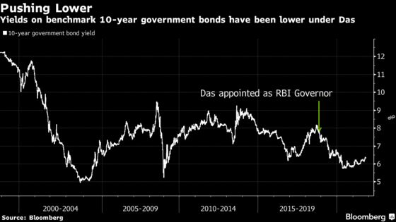 RBI Chief Das Gets New 3-Year Term as India Charts Recovery