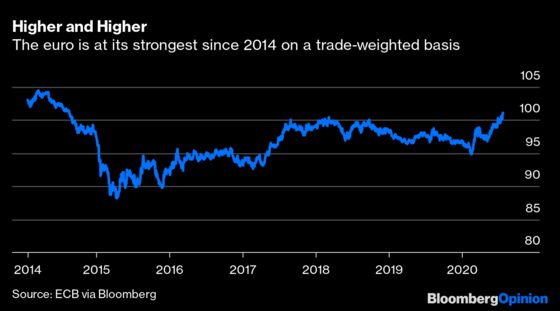 The Euro’s Ascent Won’t Knock the Dollar Off Its Perch