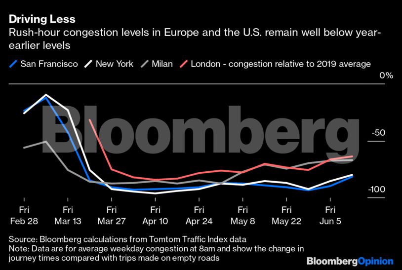 Driving Less