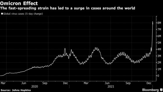 Germany Girds for Omicron With Steps to Shore Up Hospitals