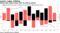 Robust jobs market means RBA can still be patient