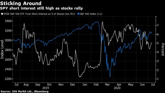 Behind the Relentless Stock Rally, Waves of Anxiety Are Building