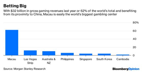 Chips are Down in Macau for America’s Casino Kings