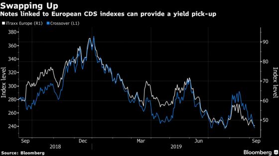 Bond Wizards Find Exotic Ways to Profit From Negative Yields