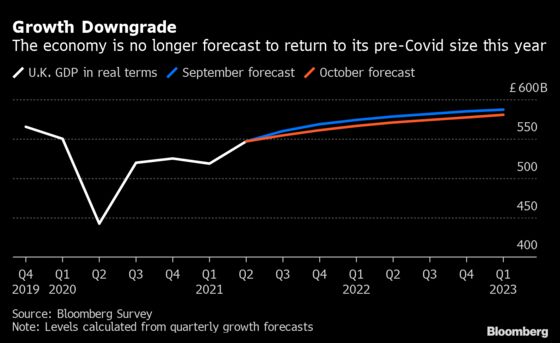 Gloomy U.K. Outlook Has Economists Clashing With Traders on BOE