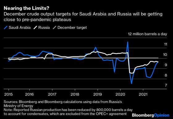 Oil’s Going to Have a Good Winter, Even If You and I Don’t