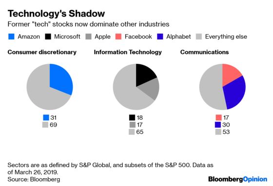 Tech Stocks Morph Into a Three-Headed Monster