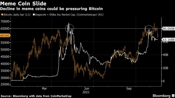 Bitcoin Caught Between Longer-Term Buyers, Leveraged Speculators