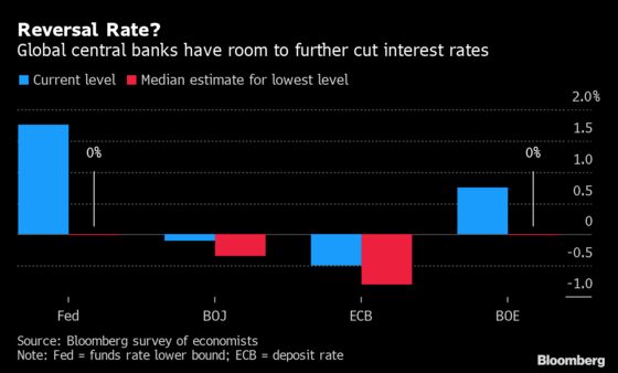 Big Reads on Economics as Global Recession Worries Mount