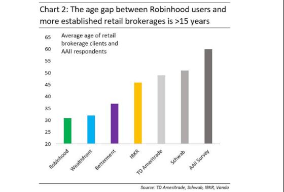 Closing the Generation Gap in Stocks May Be Market’s Next Act