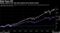 Equity returns over the past decade have beaten bonds