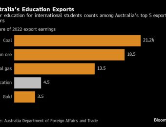 relates to Australia Studies Plan for $6.6 Billion Fund to Reform Education