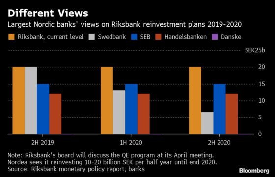 Inflation Slowdown Is Again Stalking Sweden's Central Bank