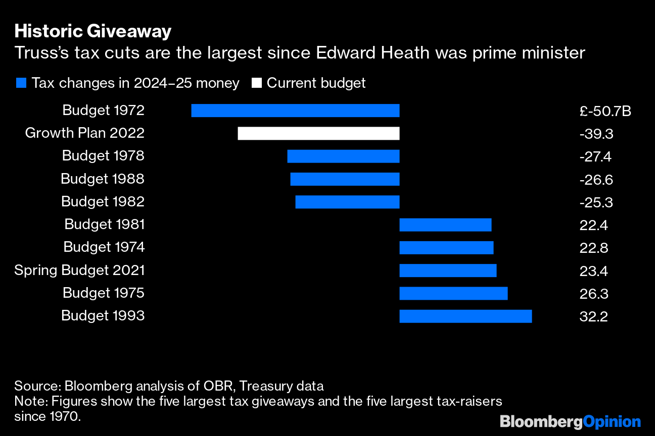 Tories pile pressure on Truss and Kwarteng to reverse tax-cutting