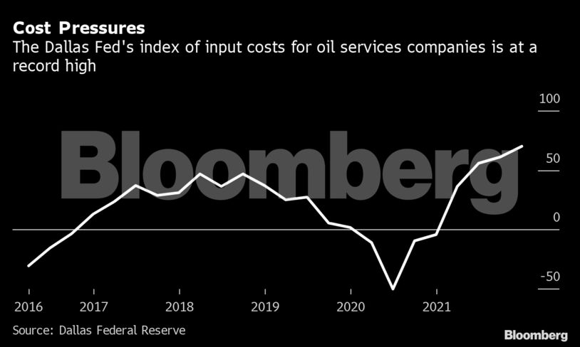 Cost Pressures