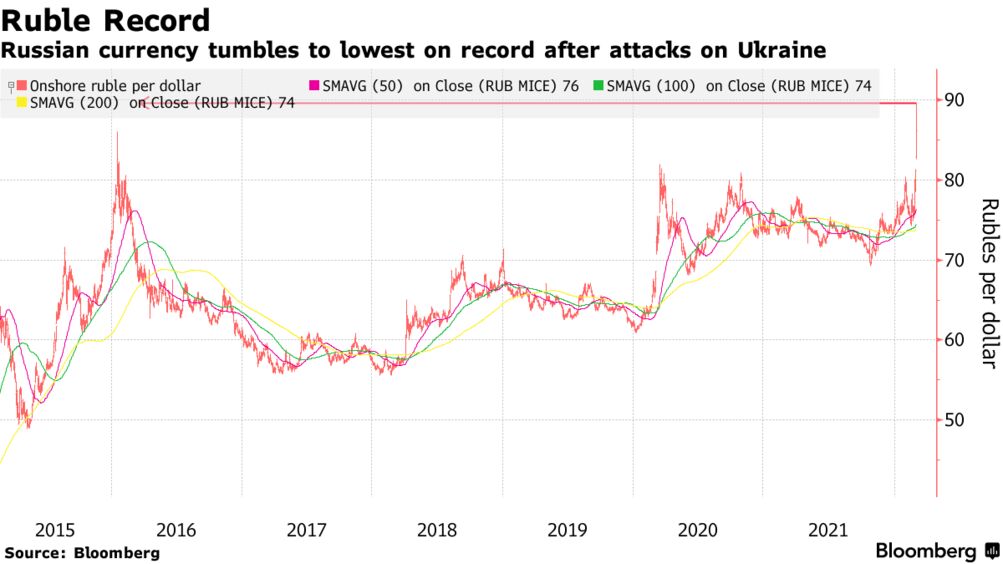 Ruble Tumbles to Lowest Since 2016 on Russian Plan for Donbas Region -  Bloomberg