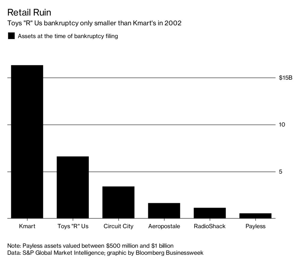 toys r us market share