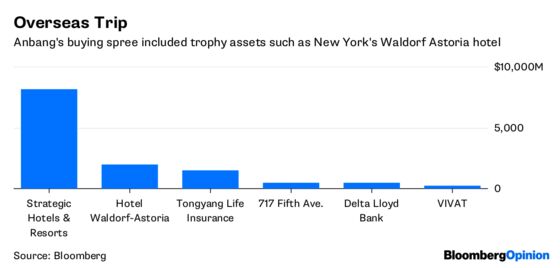 Anbang’s Long, Slow Road to Redemption