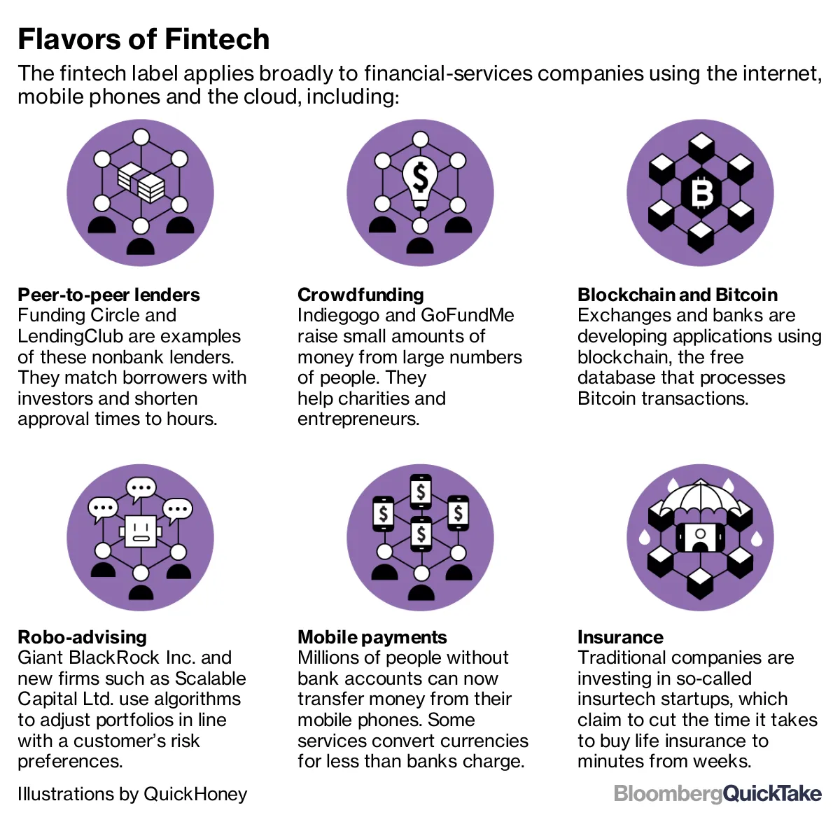 What is fintech? - Bloomberg