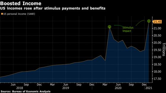 Here’s the Economic Reality Behind the Rhetoric on U.S. Aid Bill