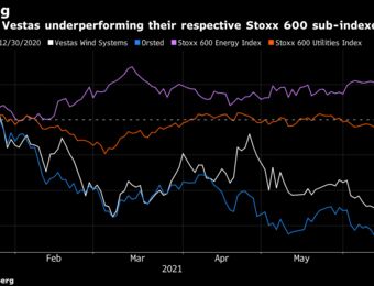 relates to Goldman to RBC See a Slow-But-Sure European Green Stocks Revival