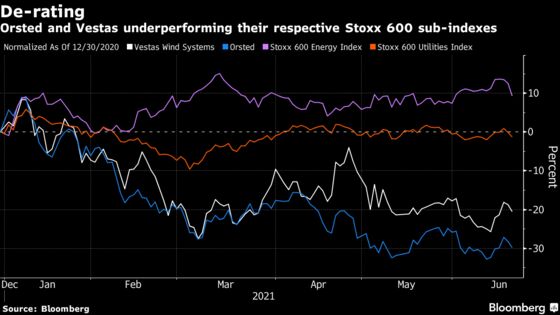 Goldman to RBC See a Slow-But-Sure European Green Stocks Revival