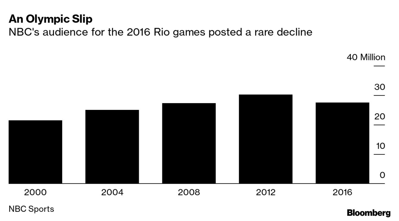 Tokyo Olympics: NBC Olympics Exec Producer Molly Solomon Points