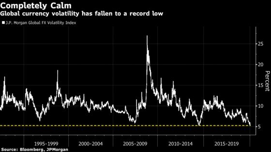 Japan Hunts For 6% Yield With Funds Buying Record Asia Bonds