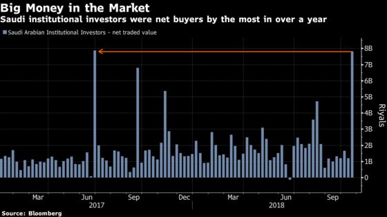Foreigners Are Dumping Saudi Stocks Like Never Before
