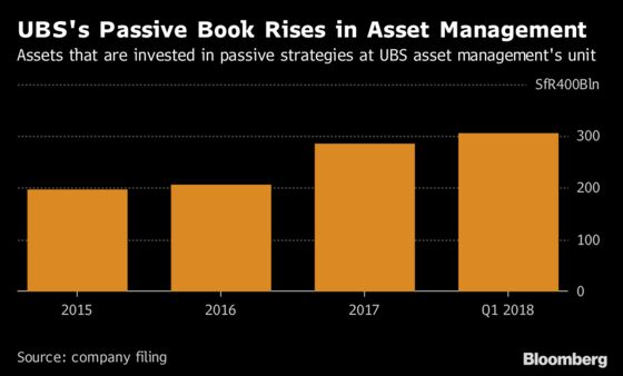 UBS Is Said to Cut Asset-Management Jobs Amid Pivot to China