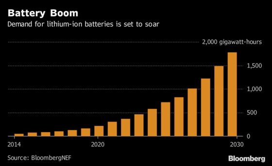 Why the British Car Industry Urgently Needs a Battery Gigafactory