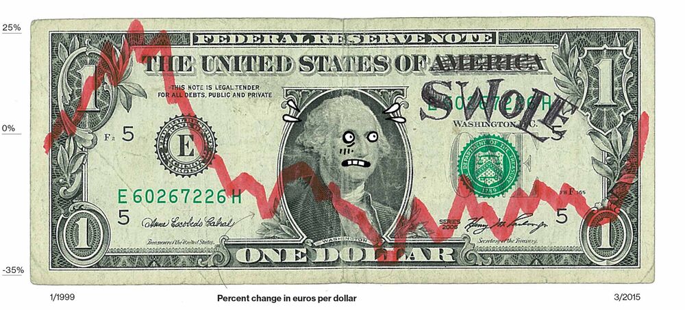 Fed S U Dollar Index Shows Rise Isn T Near 1985 2000 Peaks Relates To The Not So Almighty Dollar