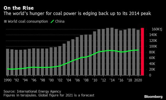 In a World Fighting Climate Change, Fossil Fuels Take Revenge