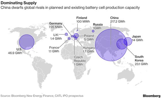 China's Battery Giant Soars 44% on IPO, Minting New Billionaires